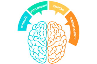 Conhecendo a Terapia Cognitiva Comportamental- TCC