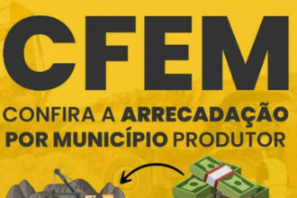 CFEM: estados e municípios produtores recebem mais de R$ 461 mi de royalties da mineração; confira valor por município