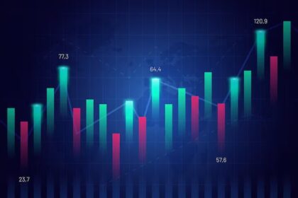 Na terceira alta consecutiva, Ibovespa volta a fechar acima dos 123 mil pontos