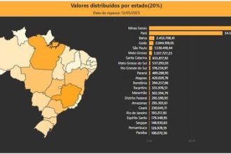 CFEM: municípios afetados por atividades de mineração partilham mais de R$ 75 milhões, em maio