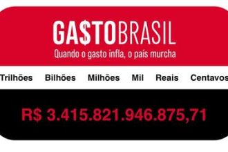 Gasto público beira R$ 3,5 trilhões em 2025