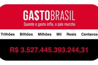 Gasto público ultrapassa R$ 3,5 trilhões; Previdência já passa de R$ 988 bilhões